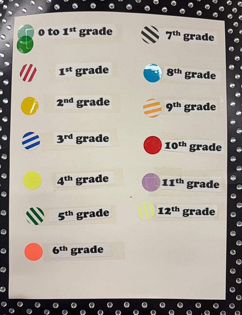 Accelerated Reading Level keys with different style of stickers for each level.
